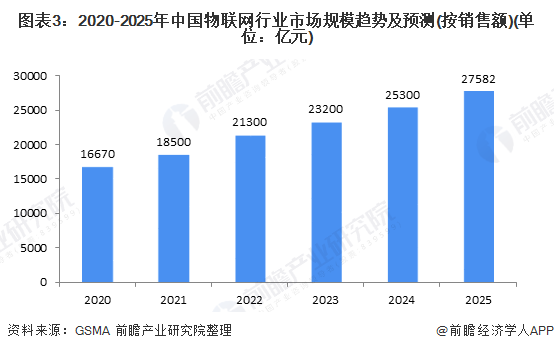 2024澳门六今晚开奖,稳固执行战略分析_物联网版99.279