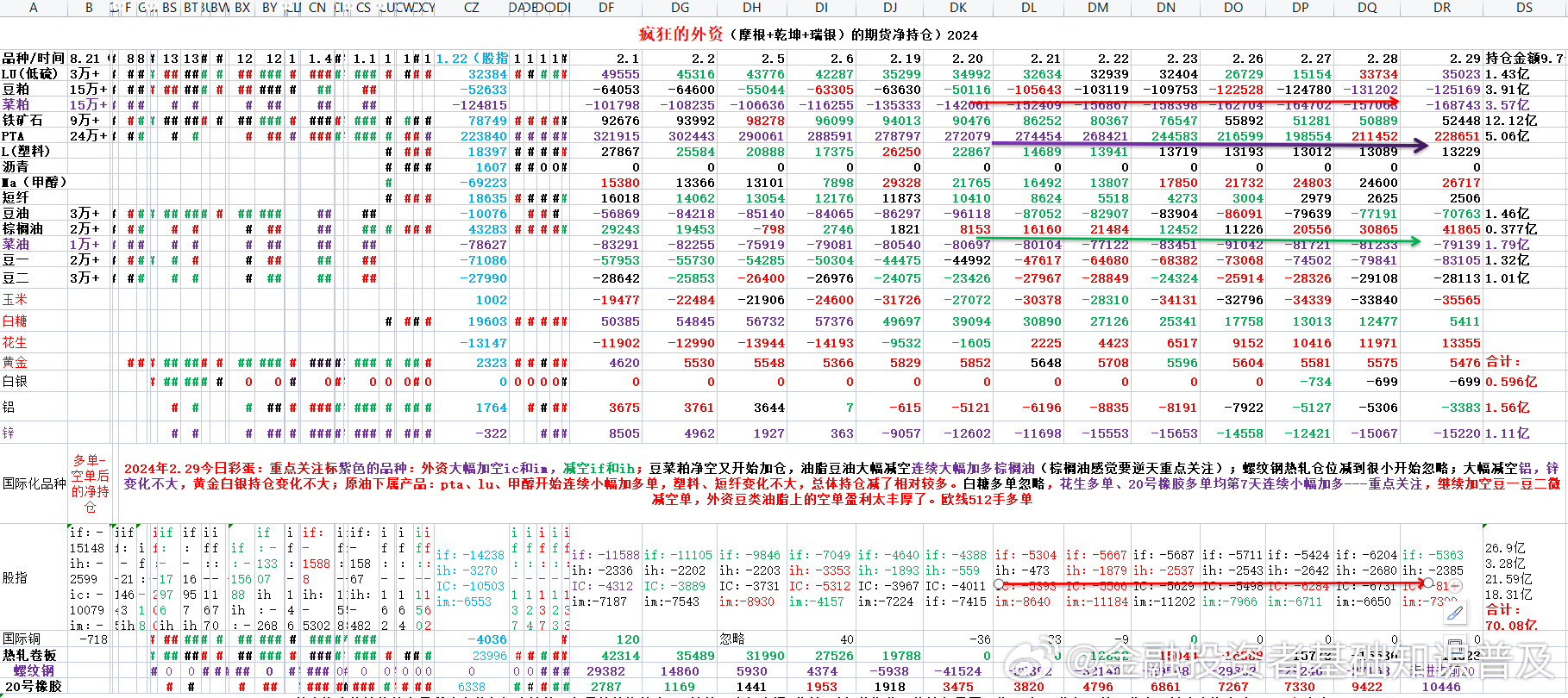 第1394页