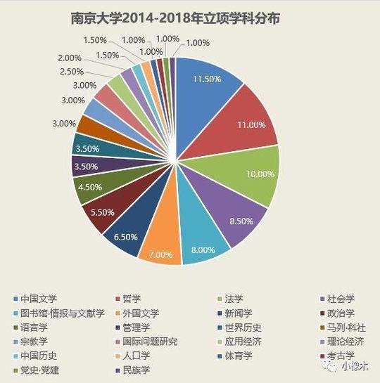 ＂2024新奥资料免费49图库＂的：科学数据解读分析_家庭版7.58