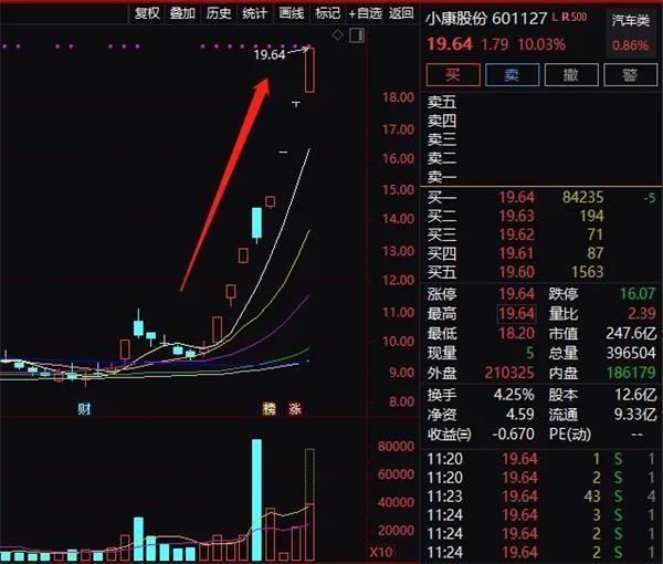 ＂2024香港特马今晚开奖＂的：策略调整改进_投资版7.10