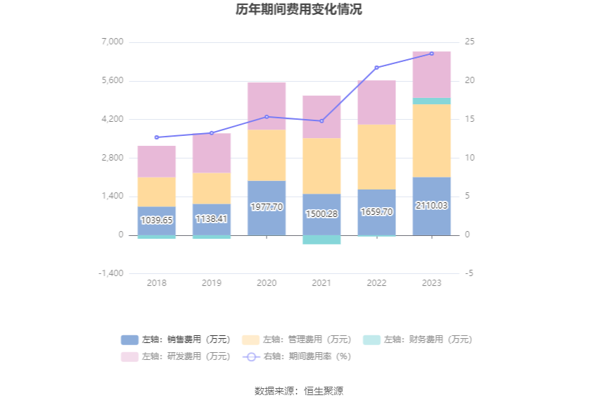 ＂7777788888新澳门开奖2023年＂的：科学分析解释说明_同步版1.86