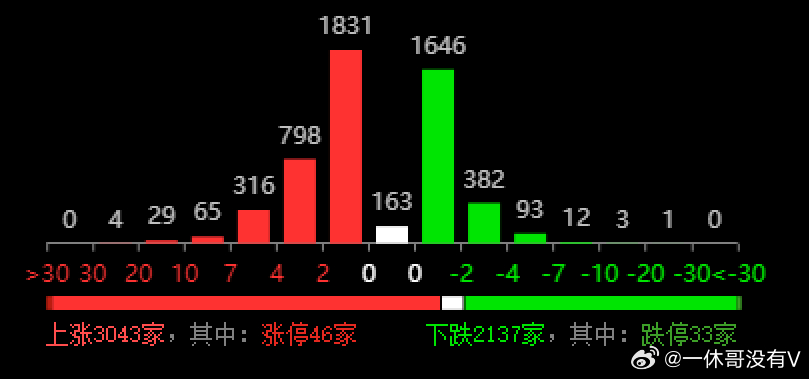 ＂正版49图库＂的：新式数据解释设想_生态版9.26