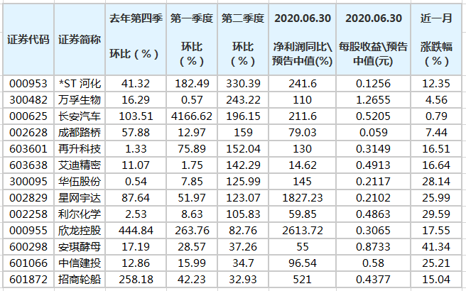 ＂澳门三中三码精准100%＂的：快速问题解答_娱乐版6.17