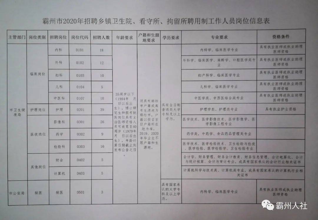 霸州招聘信息更新，故事中的笑声与希望的涌现