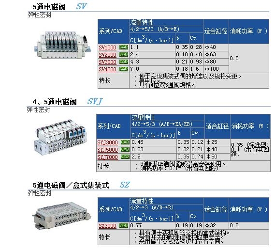 Dlt5161新版细节大解析，爆款来袭，不容错过！