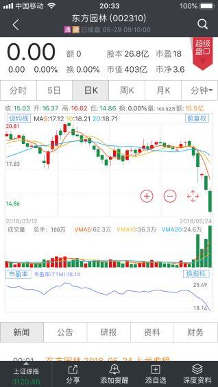 铁汉生态行情，引领绿色科技，体验生态智能生活的新纪元