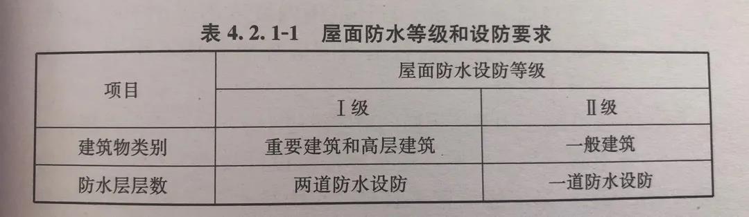 最新屋面防水等级标准下的温馨家园守护故事