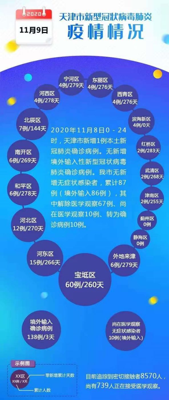 河北疫情最新动态更新