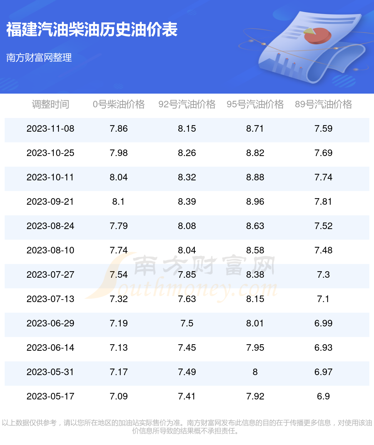 福建最新油价信息,福建最新油价信息及其影响，多元视角的探讨
