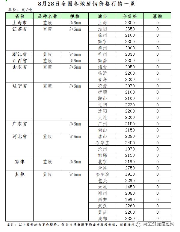 中国价格信息网，科技驱动价格新时代，智慧生活一键触达