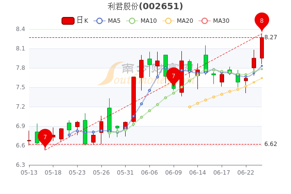 利君股份股票深度分析与观点阐述