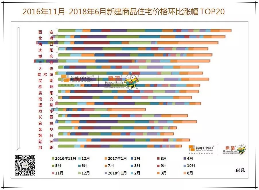 商州房价动态，时代印记与变迁的房价走势分析