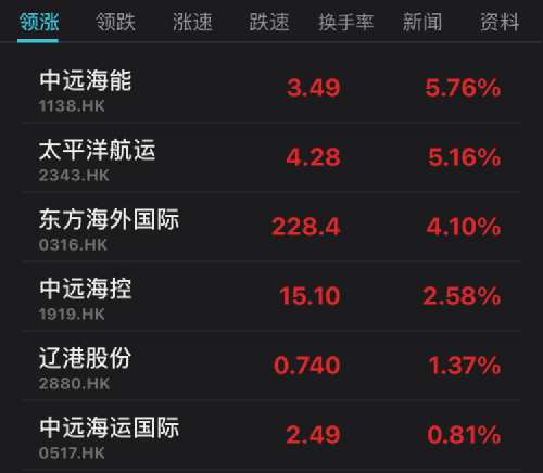 中国海运股票，乘风破浪，筑梦航海之旅