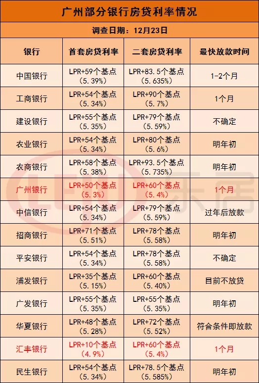 广州房贷利率最新动态，与自然美景的心灵之旅启程