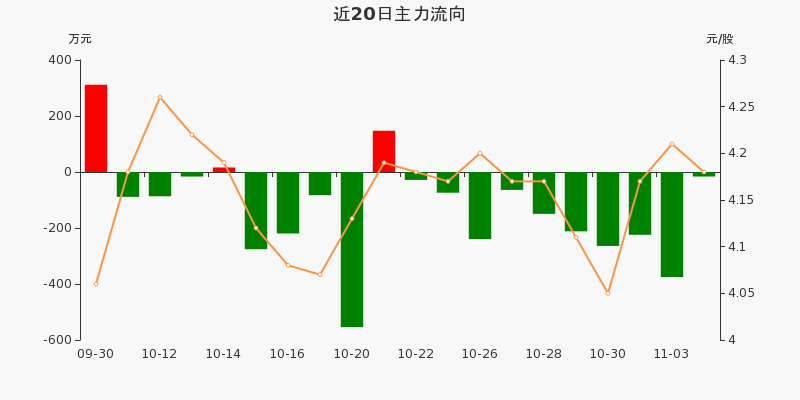 彩虹股份重组最新进展，最新动态全面解析