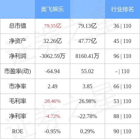 奥飞娱乐股价动态，时代浪潮下的娱乐产业崛起与股价走向