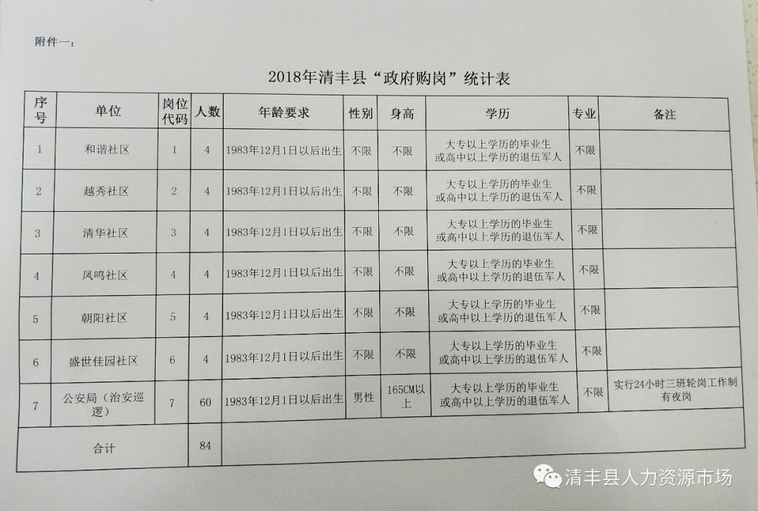 清丰最新招聘信息获取指南，步骤详解，轻松掌握最新招聘信息！
