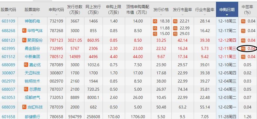 股票中签的含义、影响深度解析及其中签背后的意义探讨