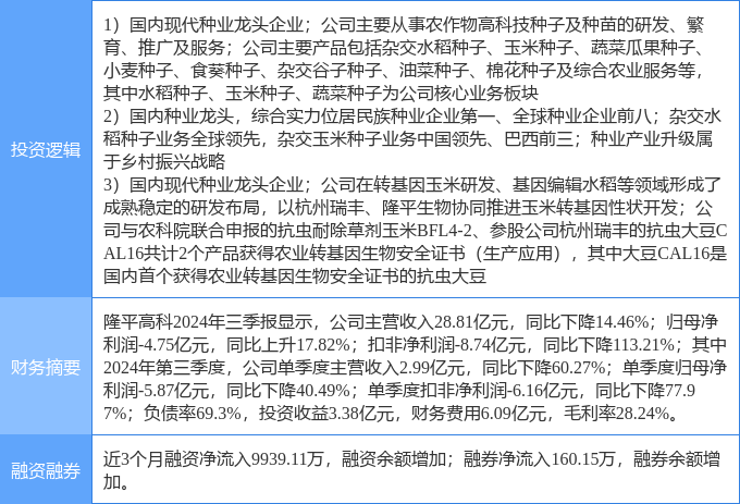 第1142页