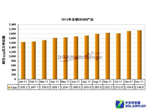 揭秘内存价格飙升背后的真相，走势分析与趋势预测🔍