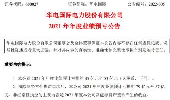 华电国际最新动态及步骤指南概览