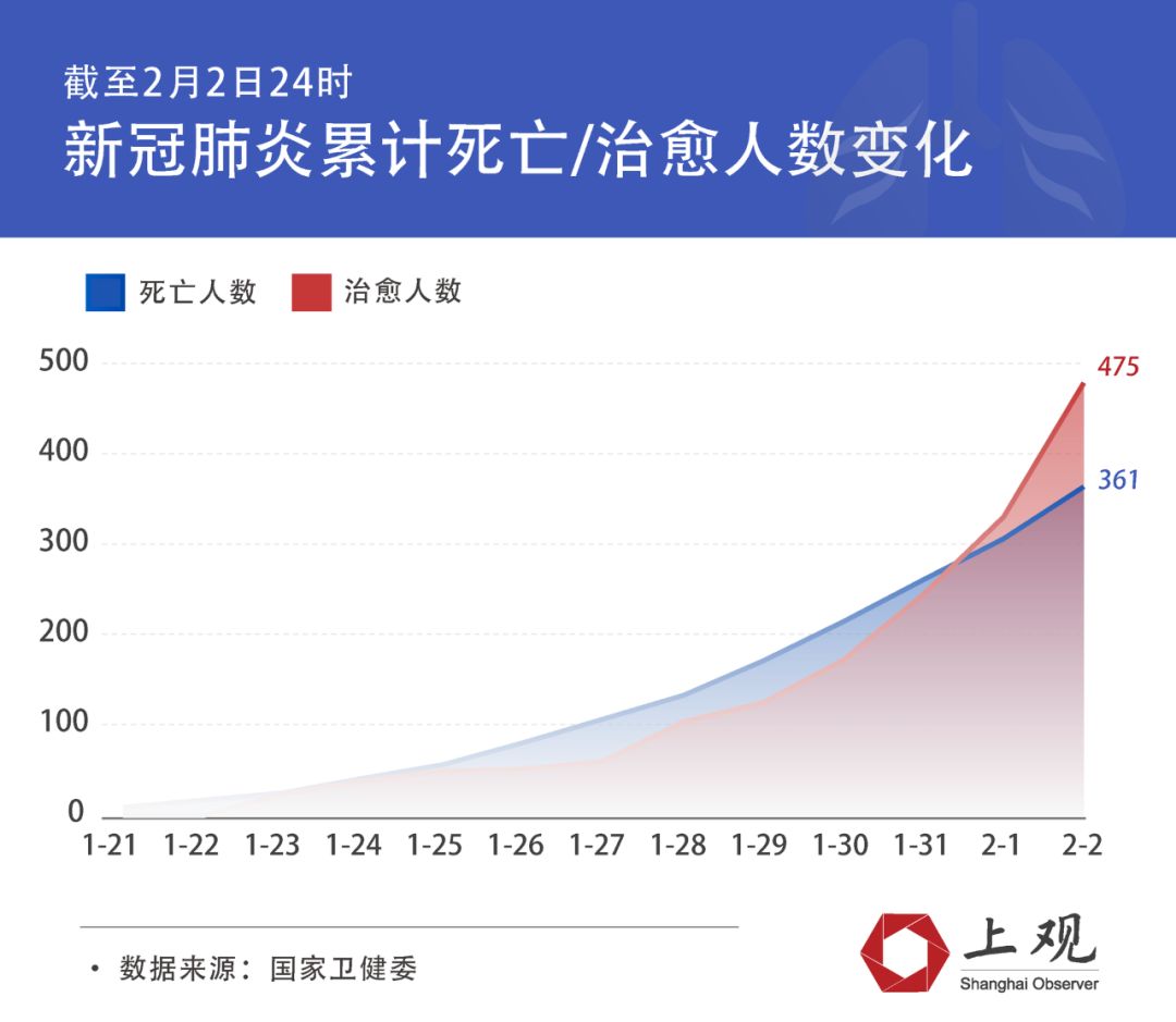 中国新冠最新死亡病例变化，自信与成就感的体现