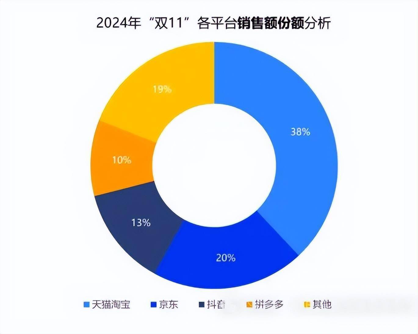 淘宝双十一最新数据解析与全面步骤指南