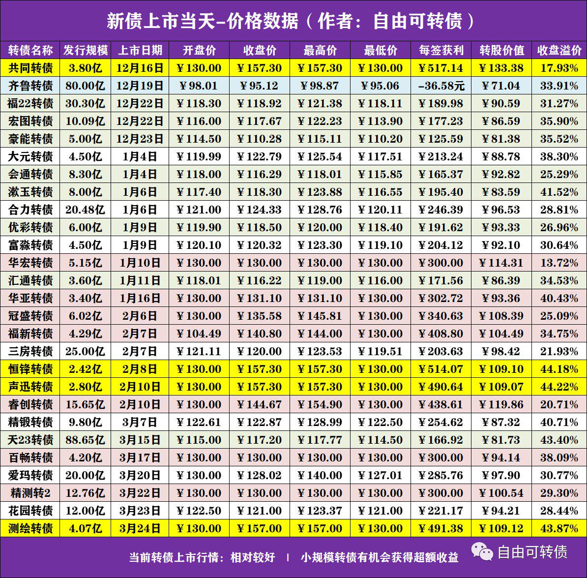第1632页
