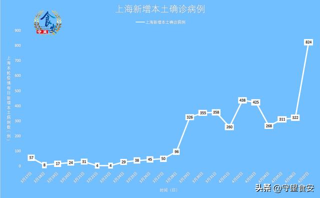 上海疫情最新新增来源的探讨与分析