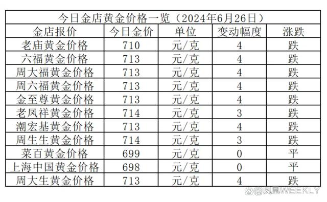 今日黄金行情最新价格与投资收藏必看热议