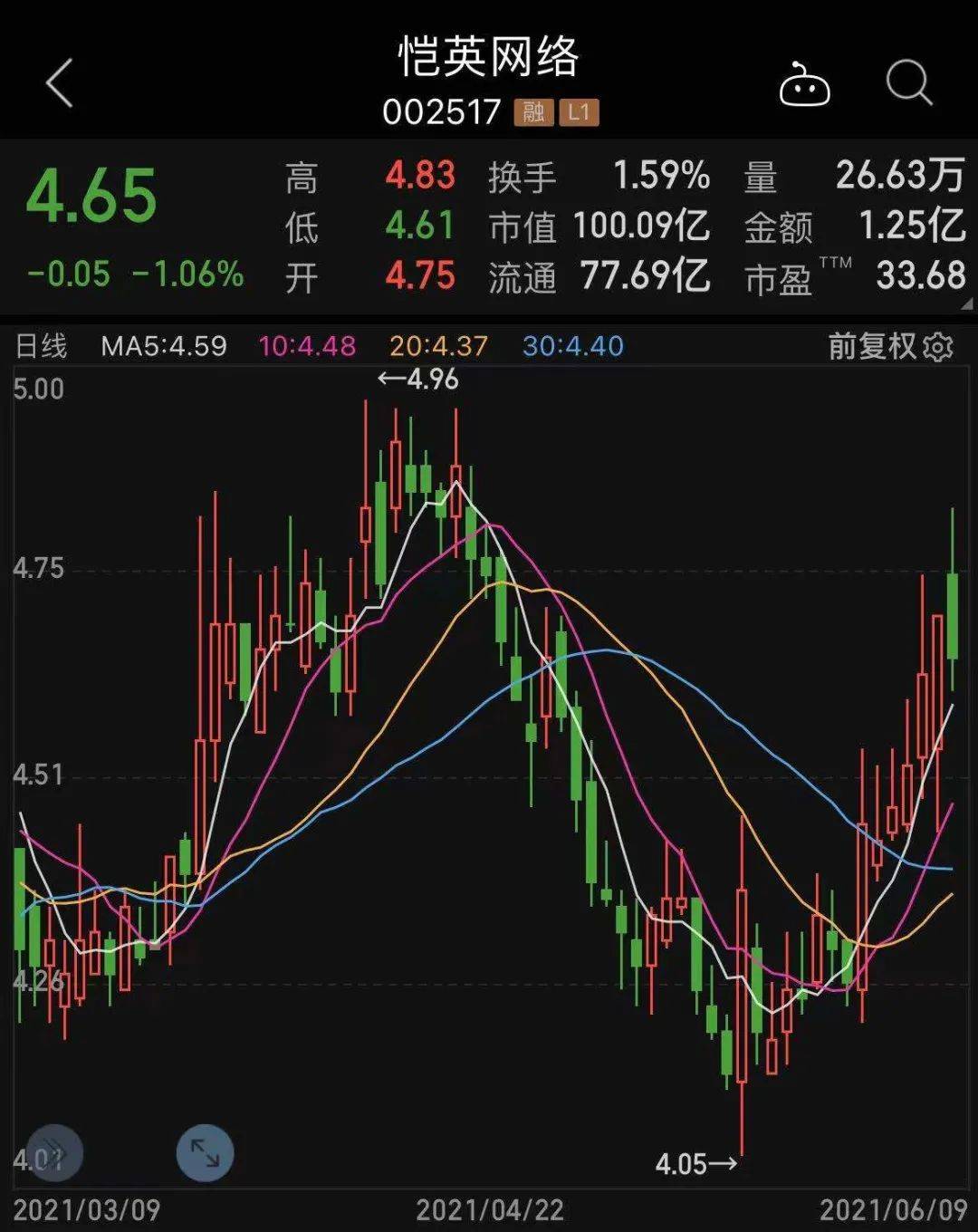最新增持股票公司详解，步骤指南与操作建议