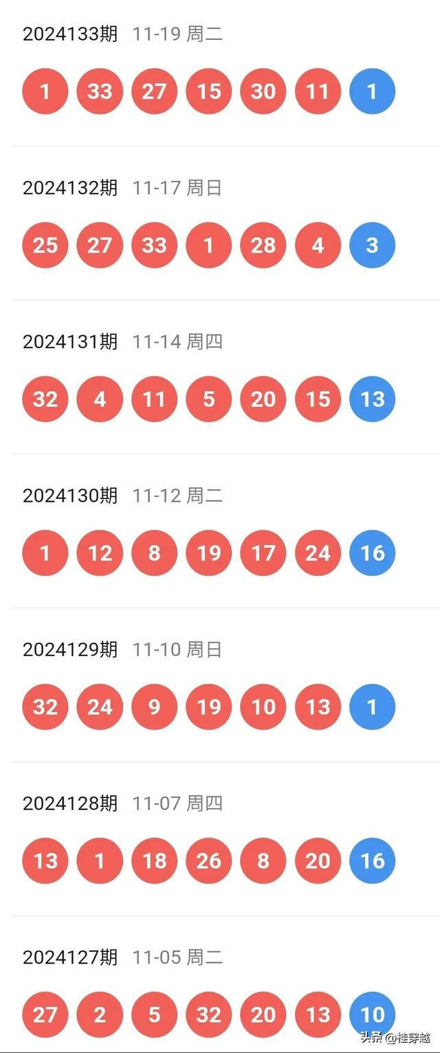 2024新澳开奖结果+开奖记录,数据分析计划_社交版79.221