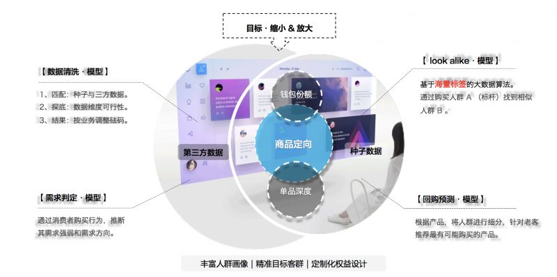2024管家婆一肖一特,数据引导设计方法_掌中宝41.487