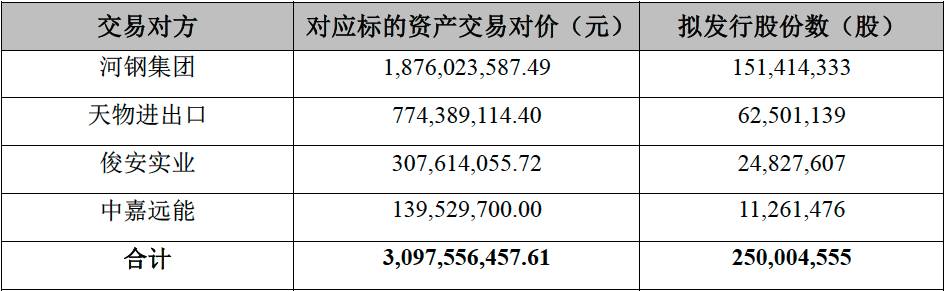 第1557页