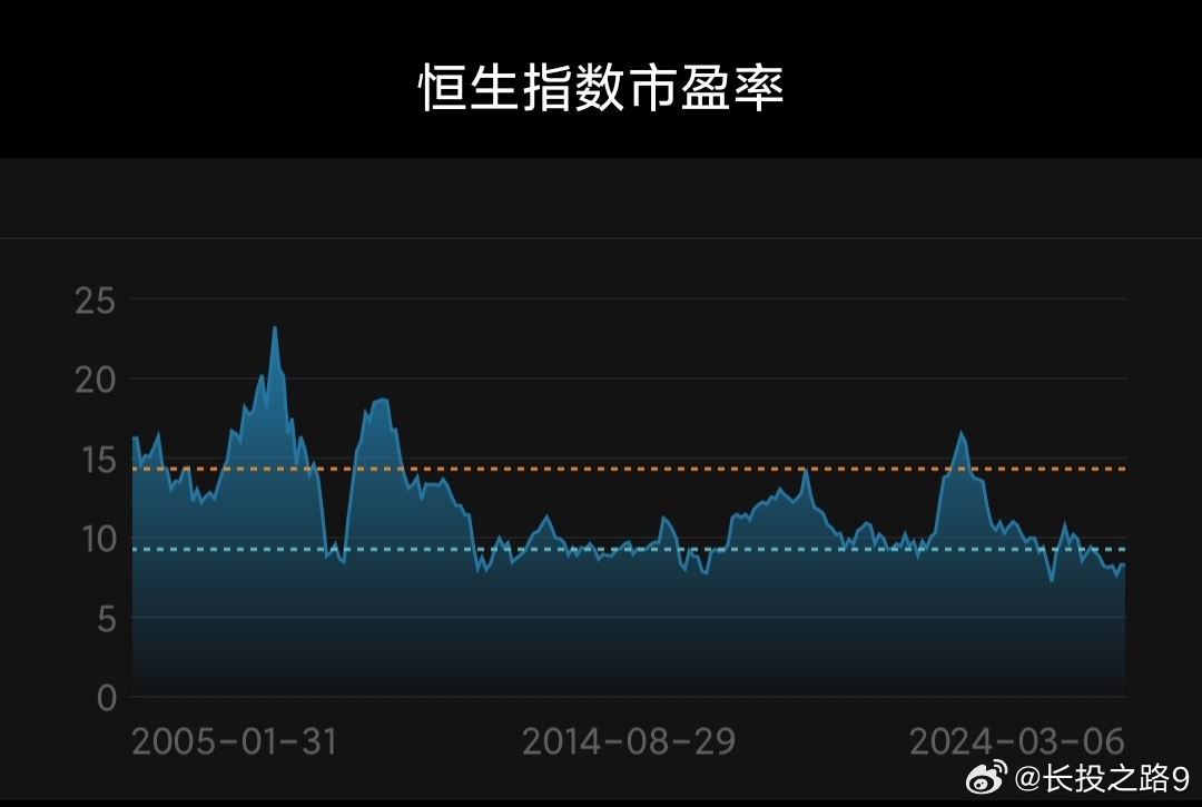 恒生实时指数变化背后的力量，自信与成就感的体现