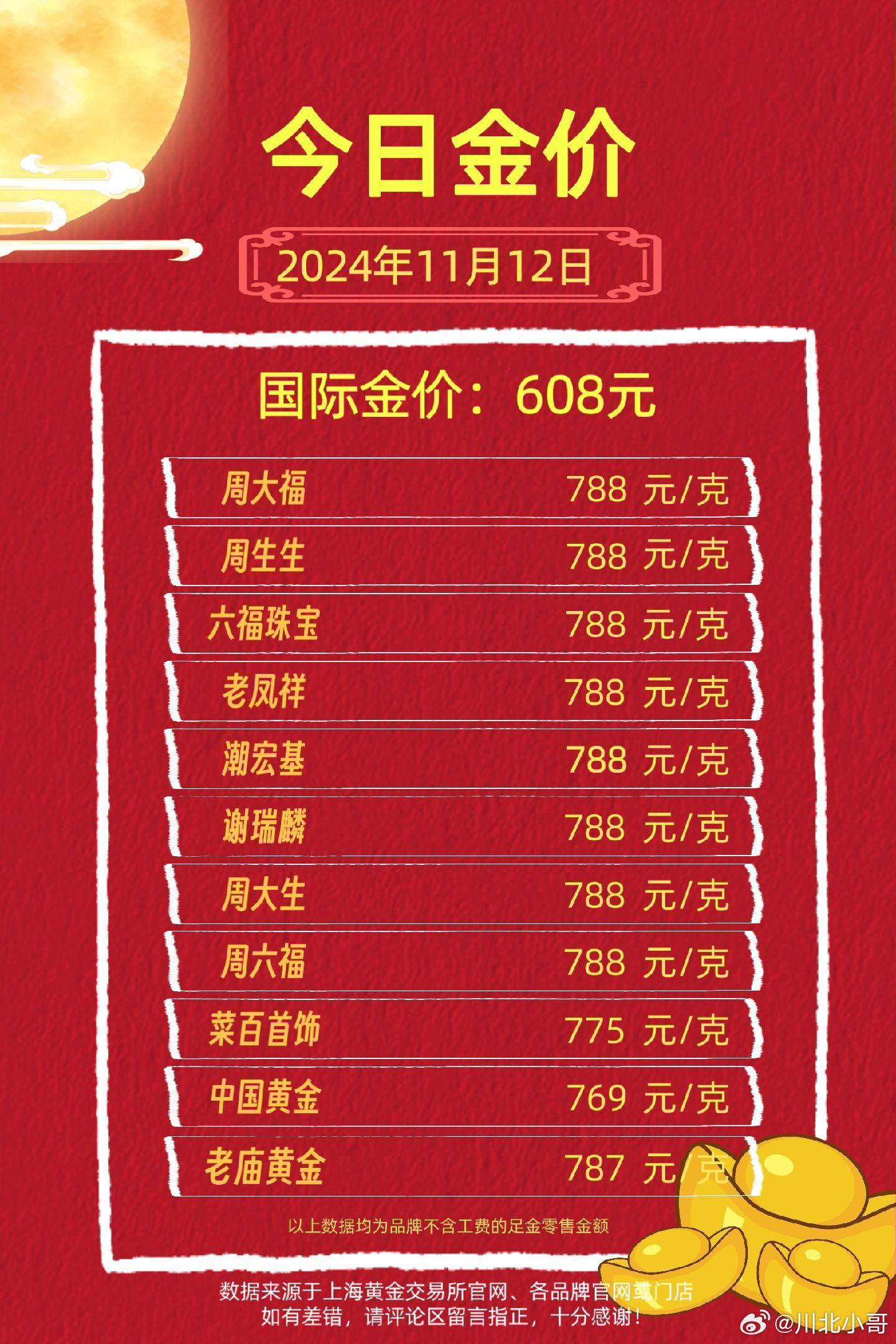 多方因素影响下的金价波动分析，今日最新金价资讯