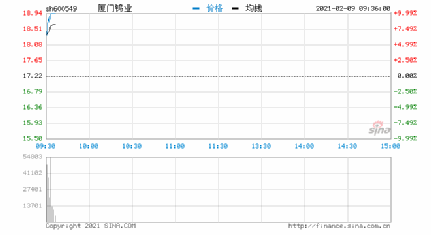 夏门钨业股票行情查询，科技引领，金融动态一目了然