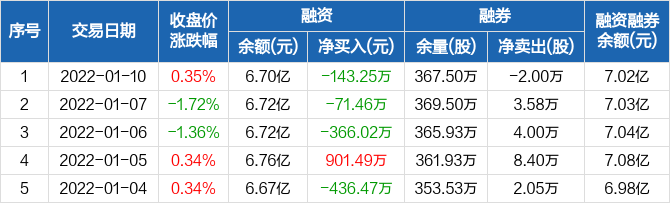 银泰股票，科技引领未来投资风潮的璀璨新星