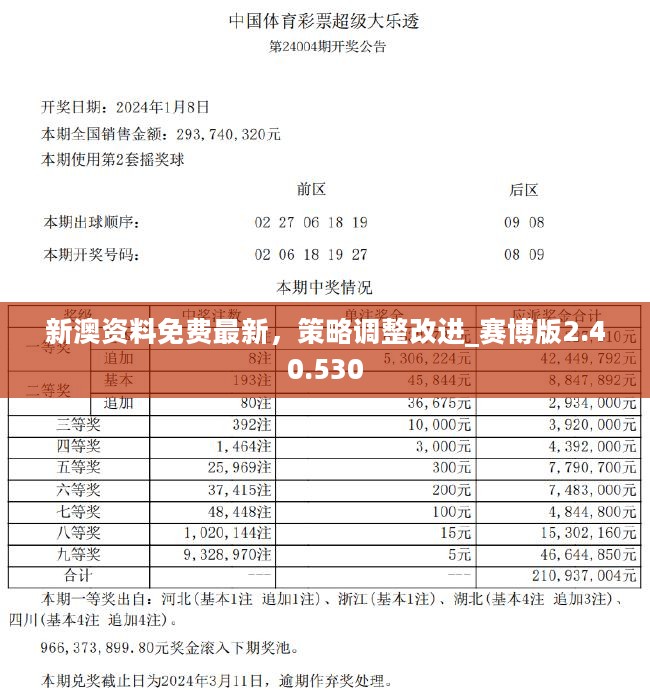 2024新澳开奖结果,数据科学解析说明_绝版96.415