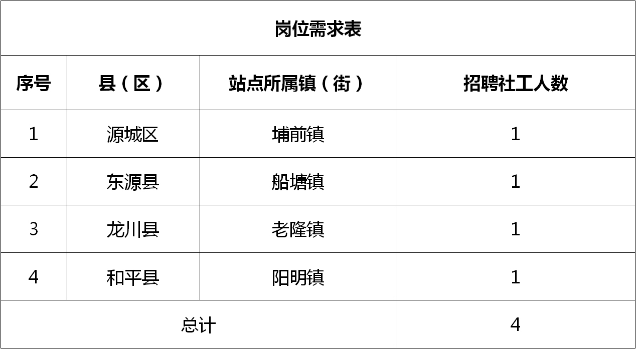梅州最新招聘信息概览与观点论述