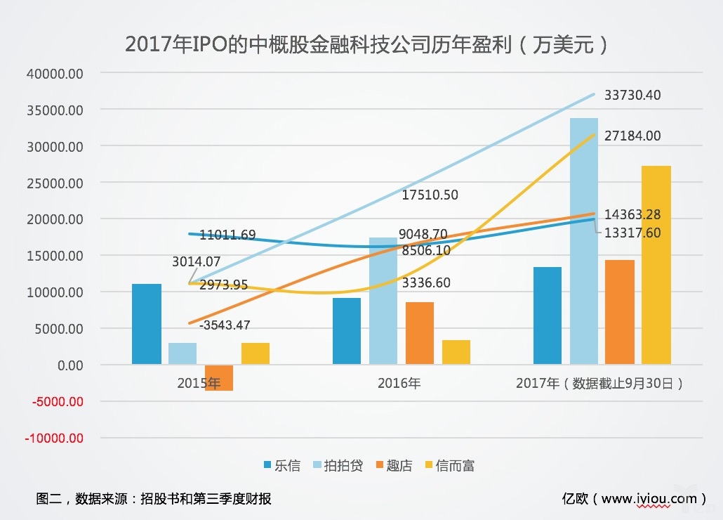 上市融资金额的深度解析与观点论述