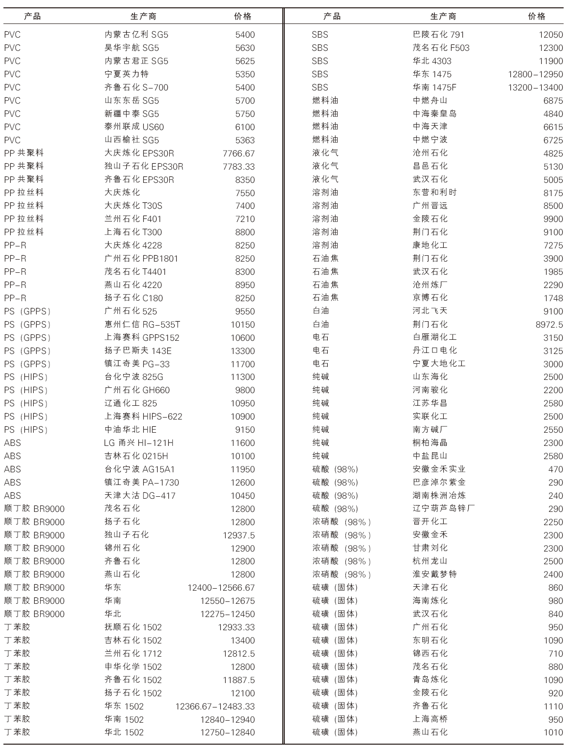 产品出厂价格,产品出厂价格详细步骤指南