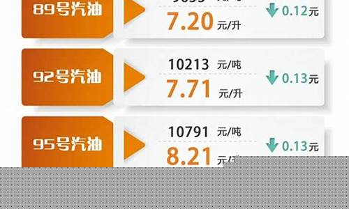 聊城汽油价格回顾与影响因素分析