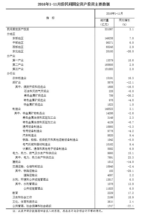 智慧投资引领成长，最新固定资产资讯全解析