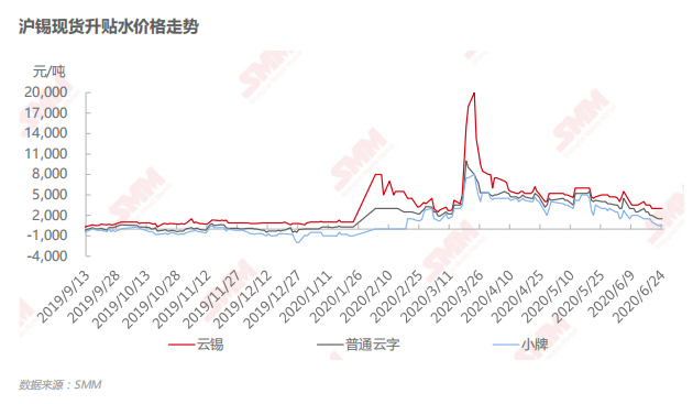 今日上海现货锡行情