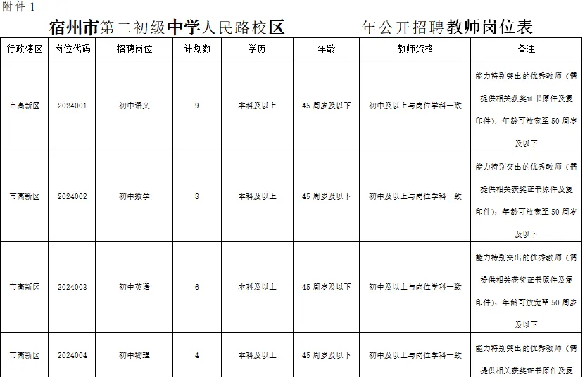 宿州最新招聘信息汇总