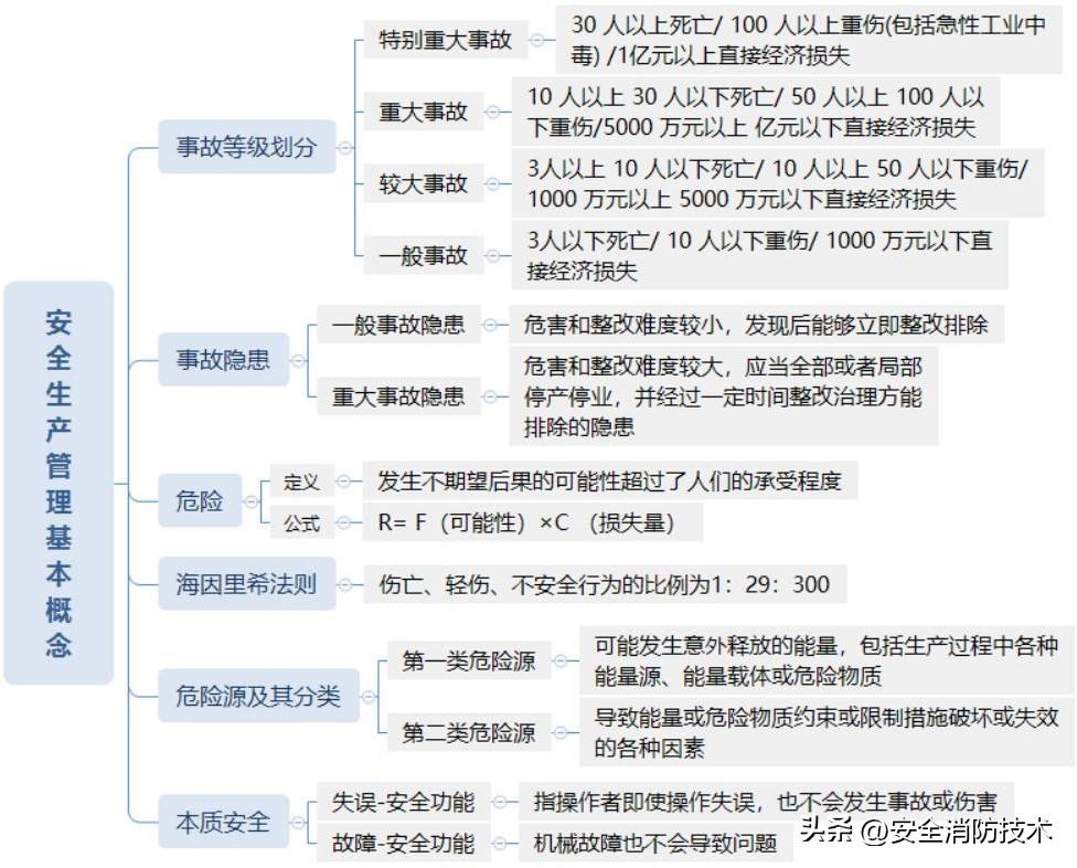 最新注册安全工程师学习资料，小巷中的知识宝藏开启