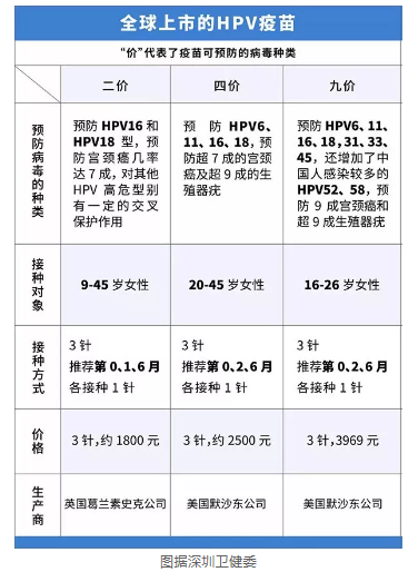 健康管理 第289页