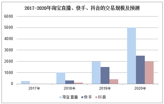 2017年快手热门网名推荐与探讨
