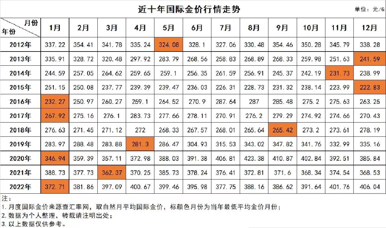 黄金交易价格详解，一步步指南